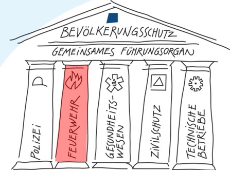 Bevölkerungsschutz