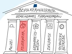 azsv.ch-Stamm «Zu Besuch beim Partner Feuerwehr»